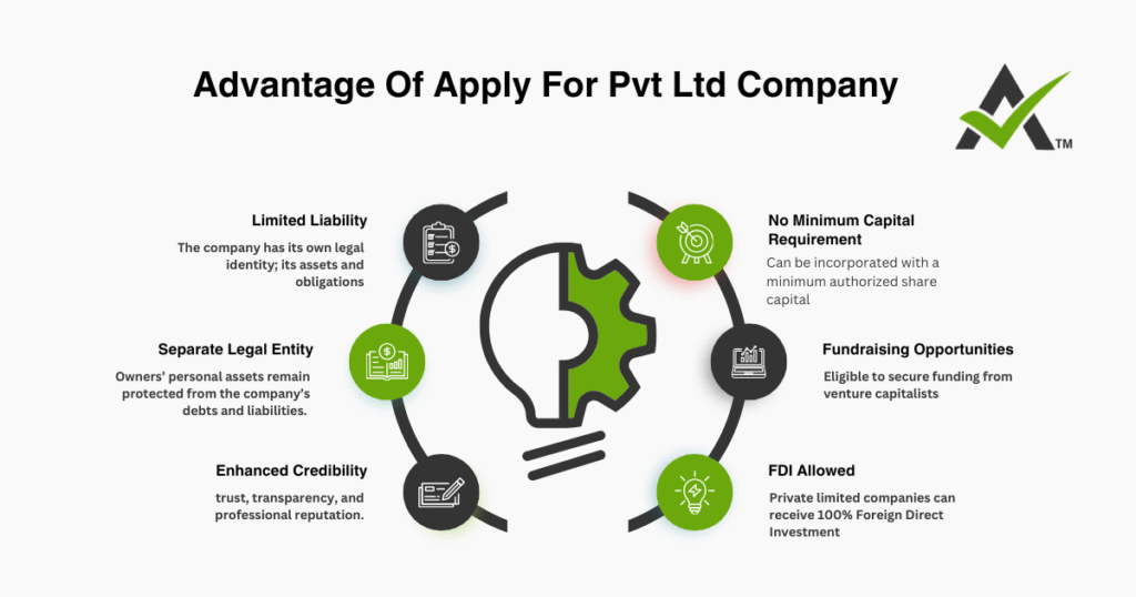 AURIGA ACCOUNTING PRIVATE LIMITED advantages apply