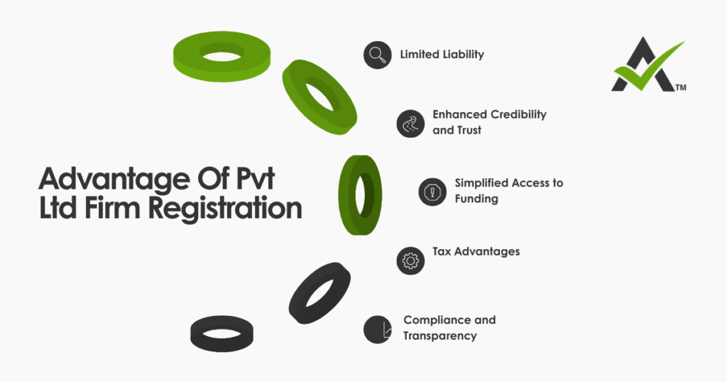 AURIGA ACCOUNTING PRIVATE LIMITED advantages firm