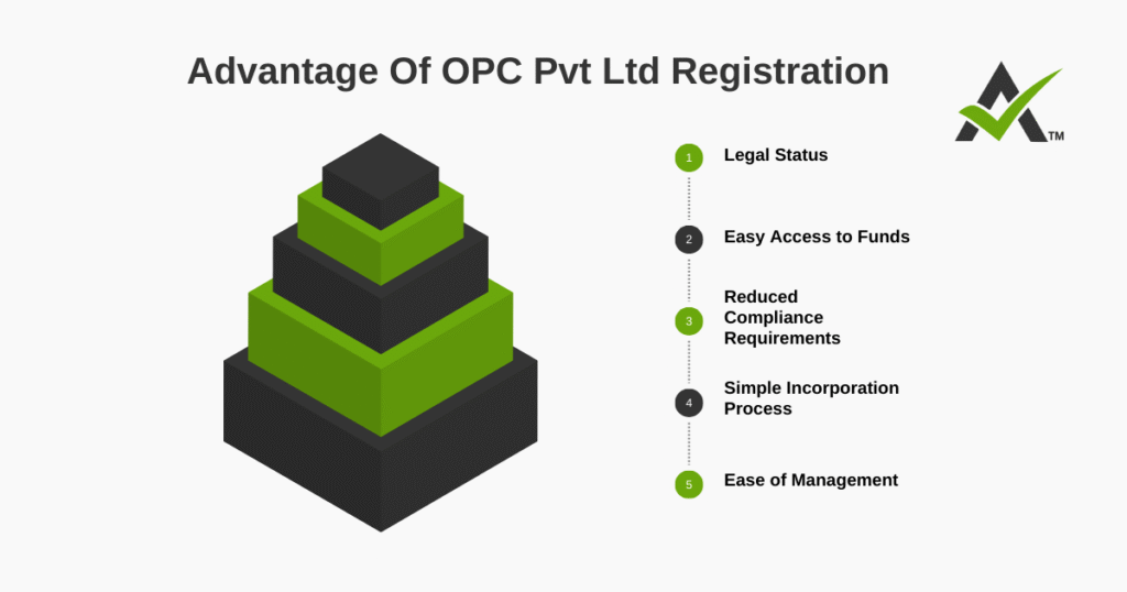 AURIGA ACCOUNTING PRIVATE LIMITED advantages opc