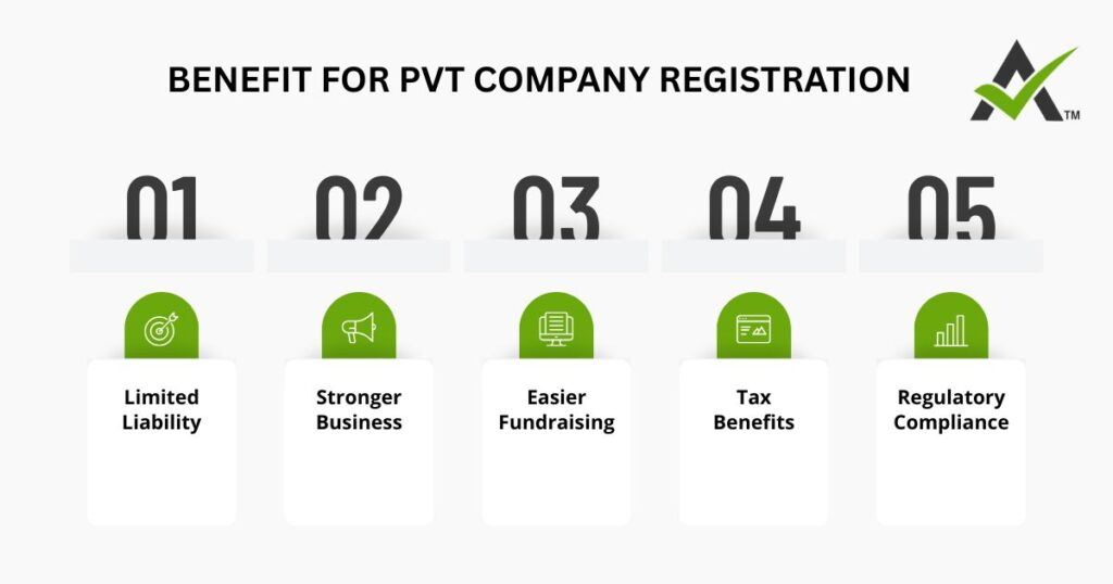 AURIGA ACCOUNTING PRIVATE LIMITED benefit PVT