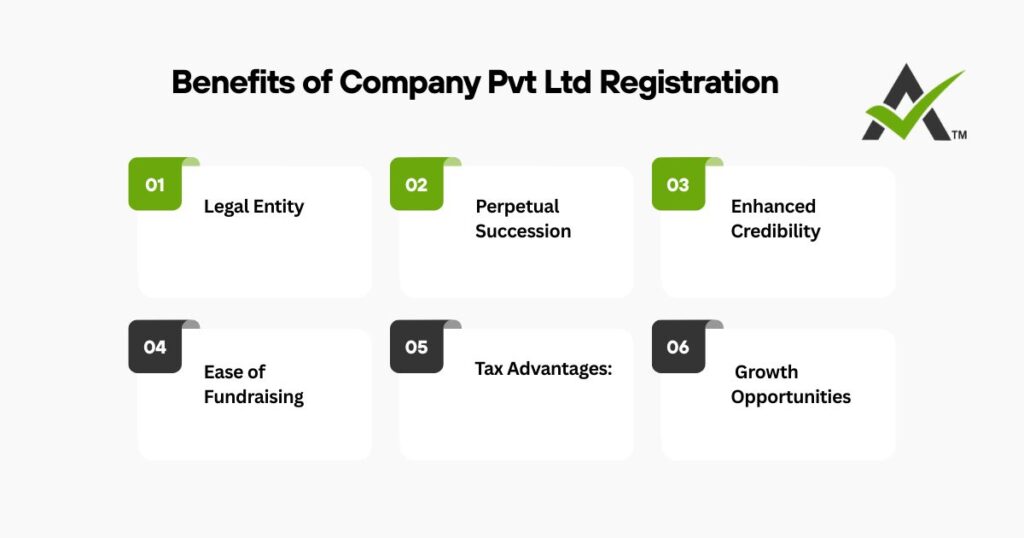 Company Pvt Ltd Registration 3 AURIGA ACCOUNTING PRIVATE LIMITED AURIGA ACCOUNTING PRIVATE LIMITED benefit Pvt Ltd