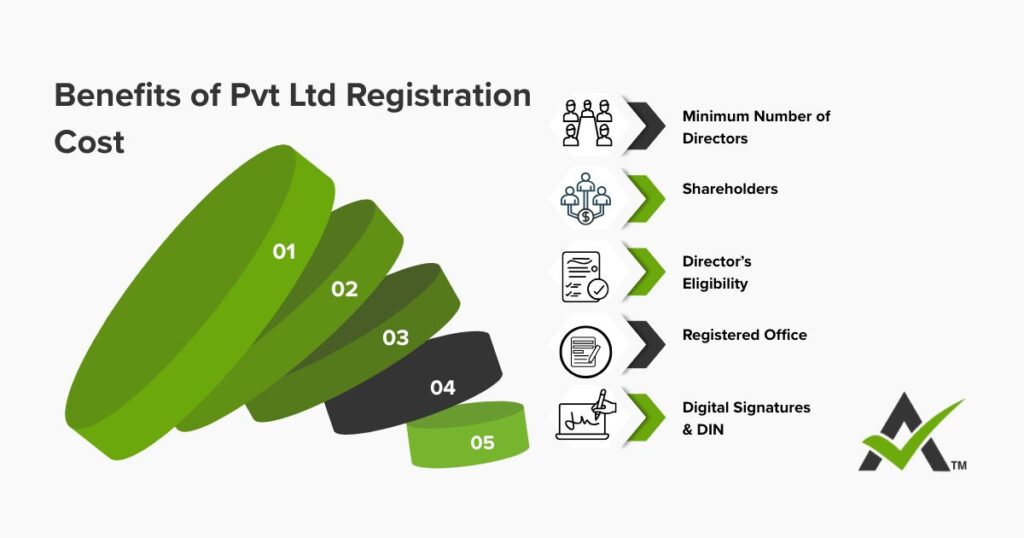 AURIGA ACCOUNTING PRIVATE LIMITED benefit cost