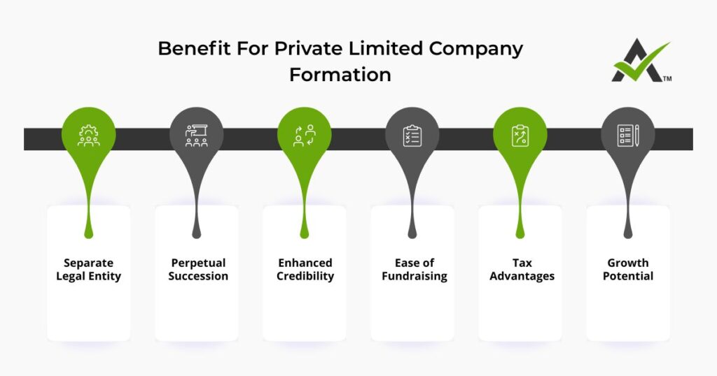 AURIGA ACCOUNTING PRIVATE LIMITED benefit formation
