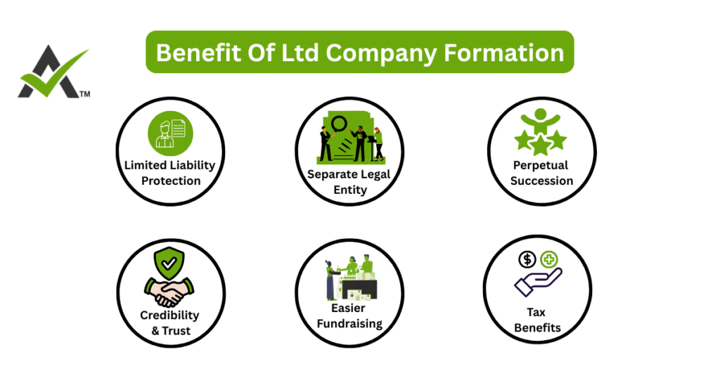 AURIGA ACCOUNTING PRIVATE LIMITED benefit formation