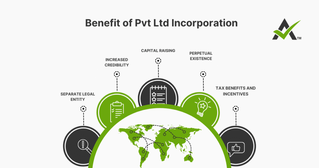 AURIGA ACCOUNTING PRIVATE LIMITED benefit incorpo
