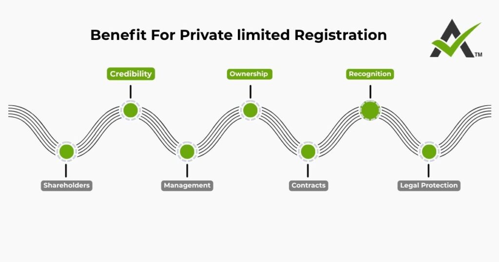AURIGA ACCOUNTING PRIVATE LIMITED benefit limited