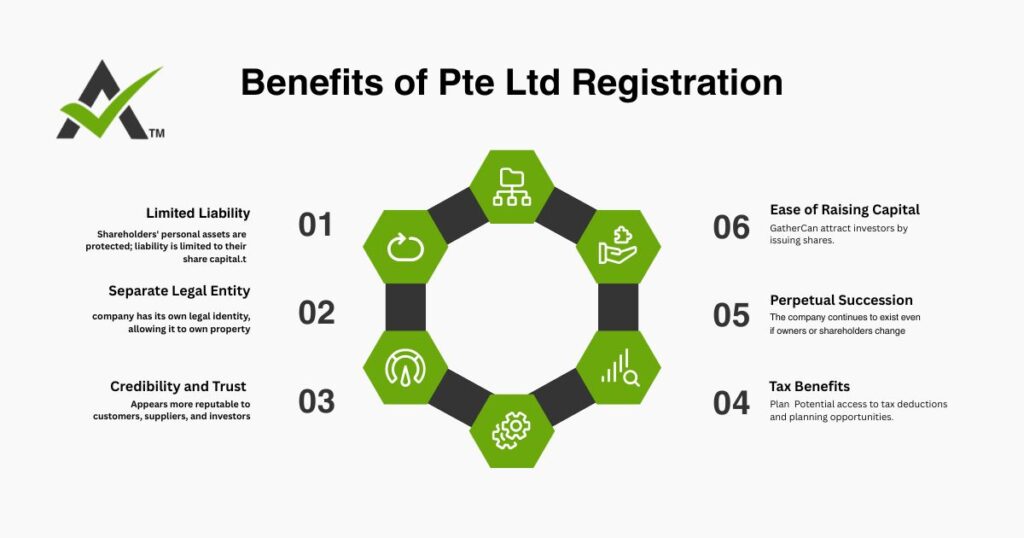 AURIGA ACCOUNTING PRIVATE LIMITED benefit pte