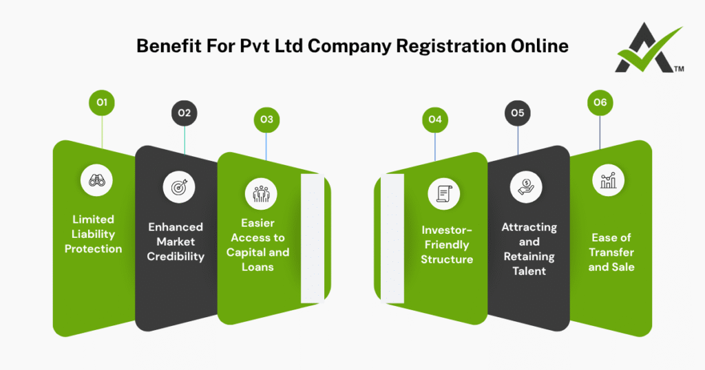 AURIGA ACCOUNTING PRIVATE LIMITED benefit registration 1
