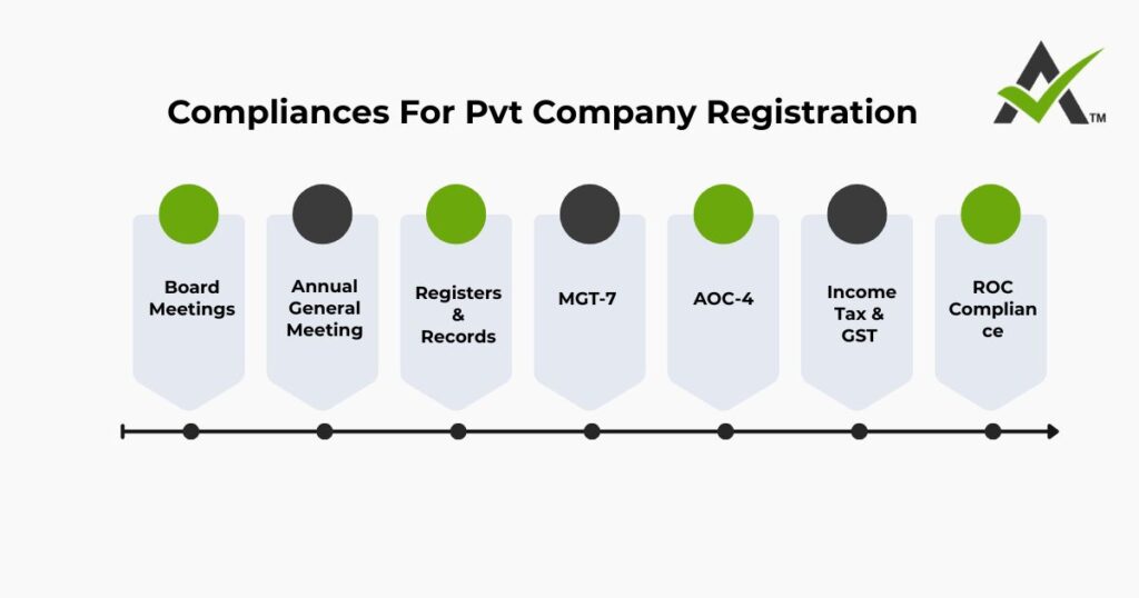 AURIGA ACCOUNTING PRIVATE LIMITED compliance PVT