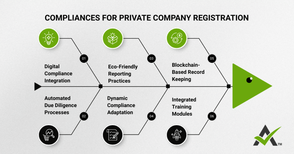 AURIGA ACCOUNTING PRIVATE LIMITED compliance company