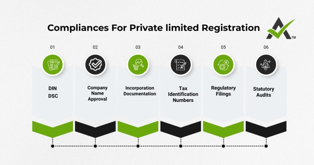 AURIGA ACCOUNTING PRIVATE LIMITED compliance limited