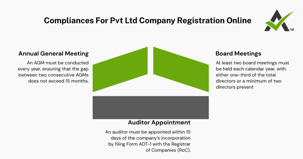 AURIGA ACCOUNTING PRIVATE LIMITED compliances 1