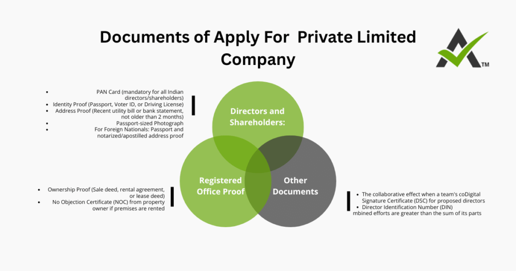 AURIGA ACCOUNTING PRIVATE LIMITED documents 1