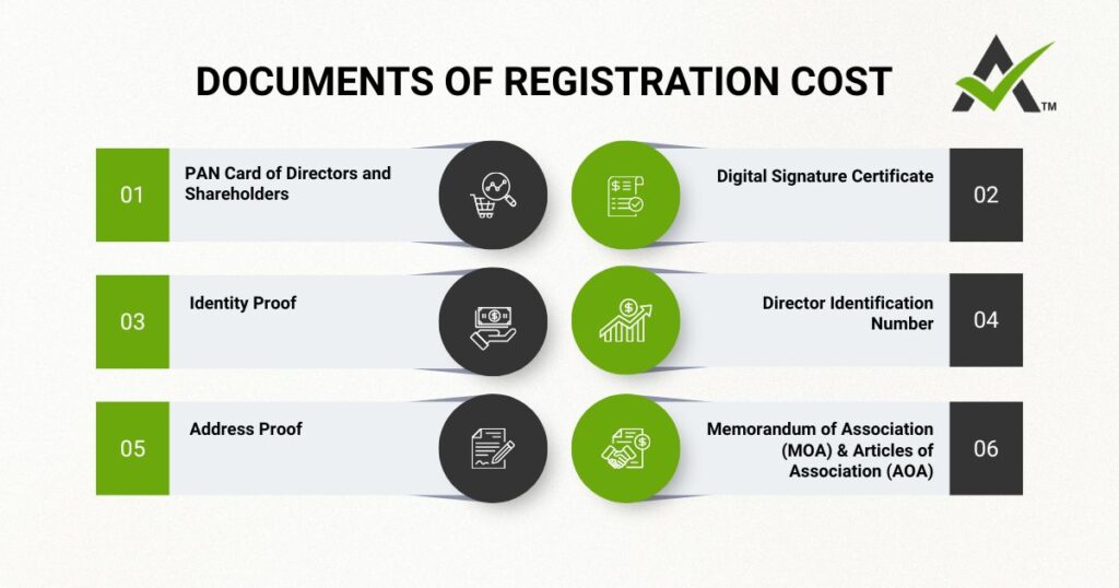 AURIGA ACCOUNTING PRIVATE LIMITED documents Cost