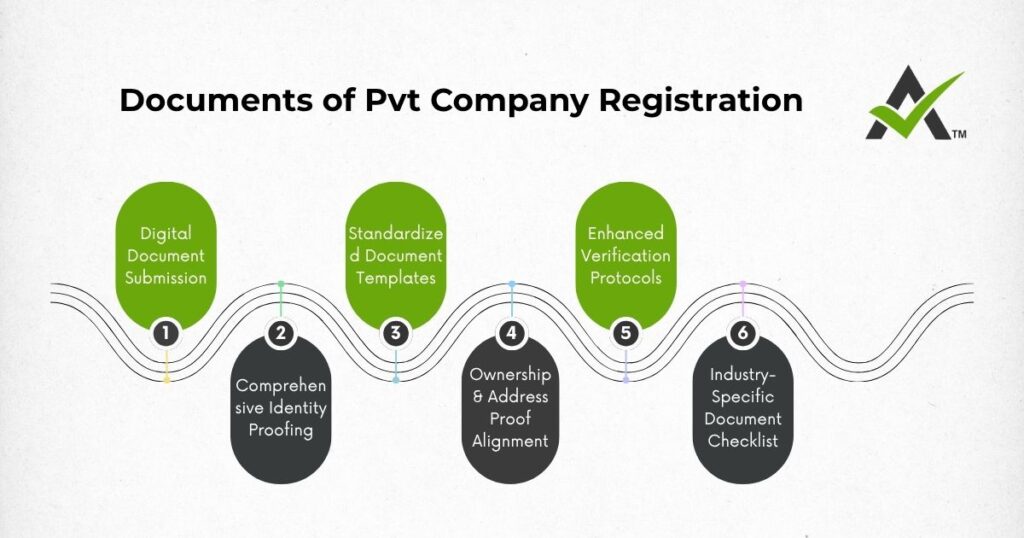 AURIGA ACCOUNTING PRIVATE LIMITED documents PVT