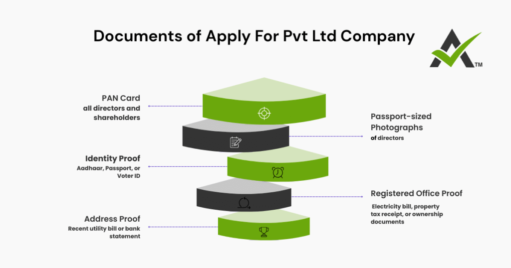 AURIGA ACCOUNTING PRIVATE LIMITED documents apply