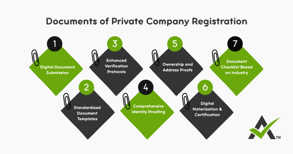 AURIGA ACCOUNTING PRIVATE LIMITED documents company 1