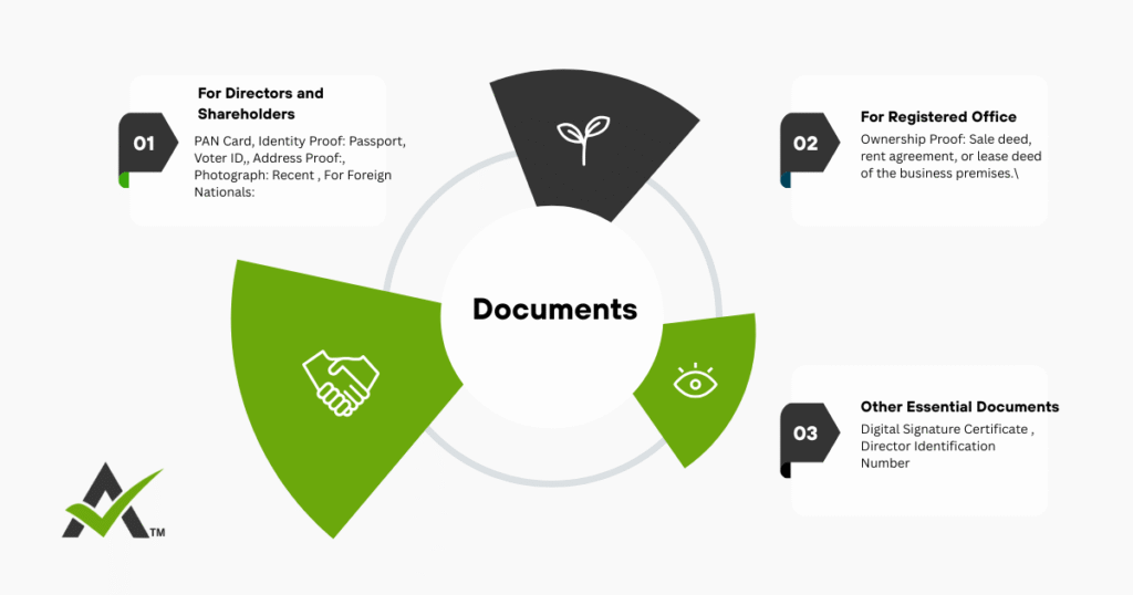 AURIGA ACCOUNTING PRIVATE LIMITED documents firm