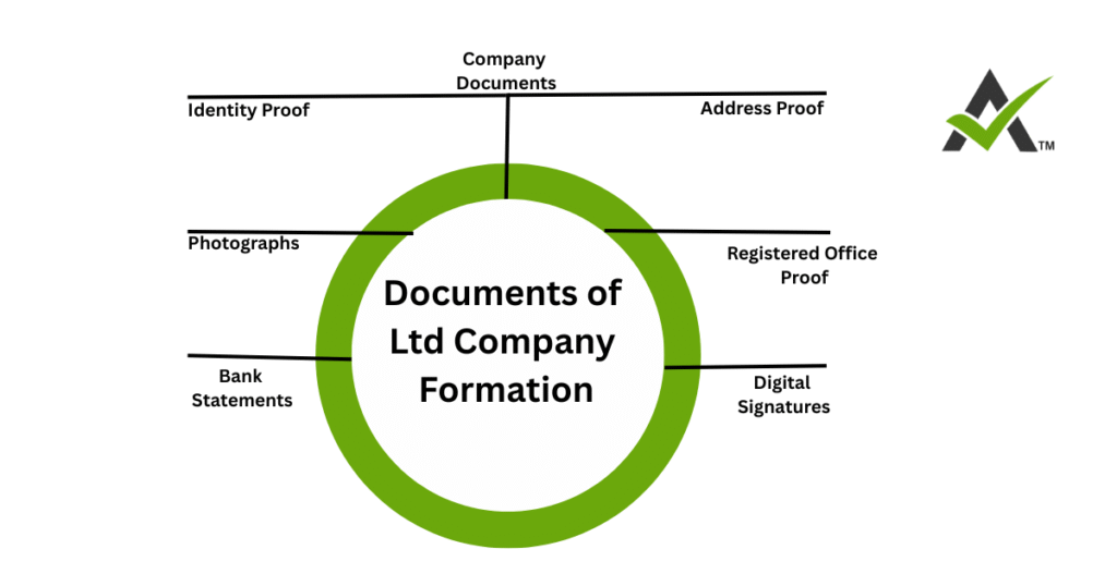 AURIGA ACCOUNTING PRIVATE LIMITED documents formartion