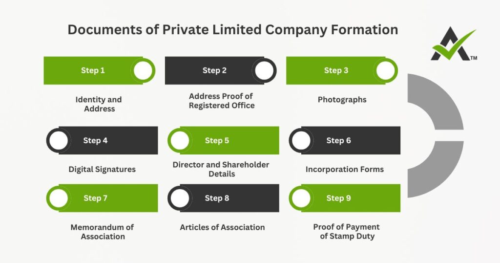 AURIGA ACCOUNTING PRIVATE LIMITED documents formation