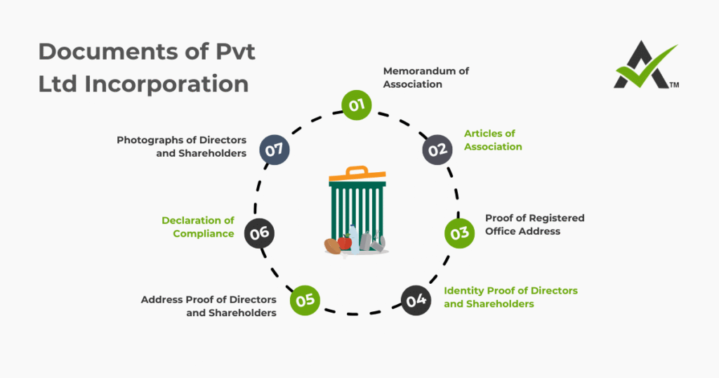 AURIGA ACCOUNTING PRIVATE LIMITED documents incorpo