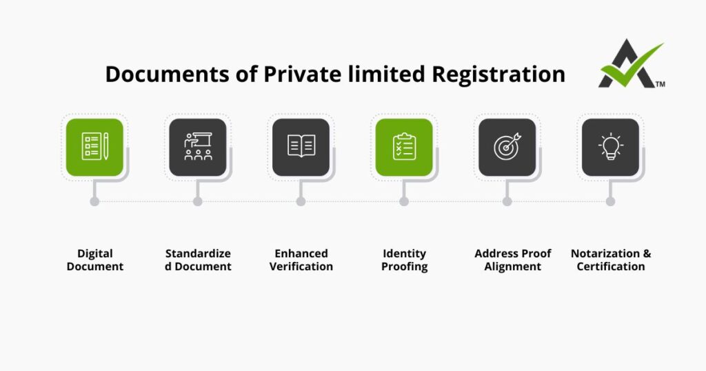 AURIGA ACCOUNTING PRIVATE LIMITED documents limted