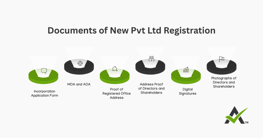 AURIGA ACCOUNTING PRIVATE LIMITED documents new ltd