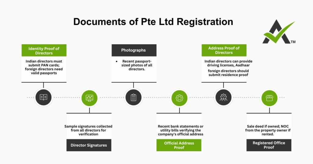 AURIGA ACCOUNTING PRIVATE LIMITED documents pte
