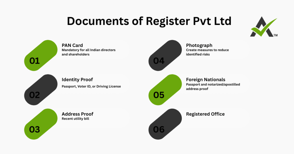 AURIGA ACCOUNTING PRIVATE LIMITED documents pvtltd