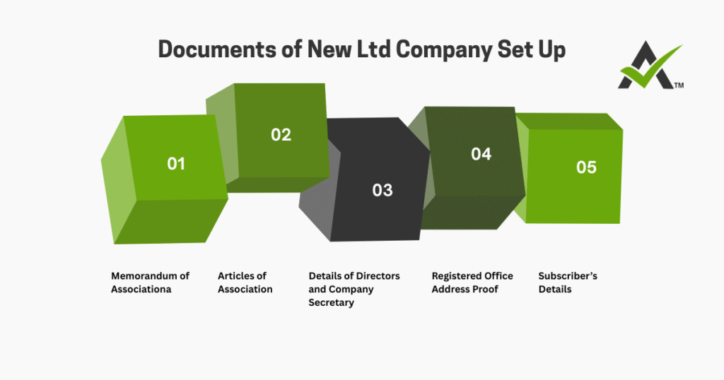 AURIGA ACCOUNTING PRIVATE LIMITED documents set