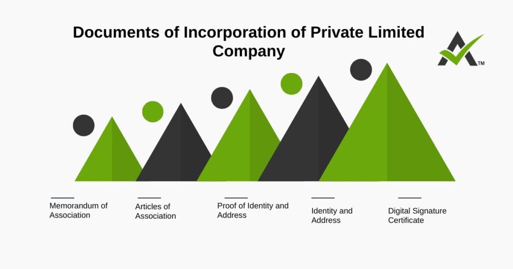 AURIGA ACCOUNTING PRIVATE LIMITED documenyts incorporation