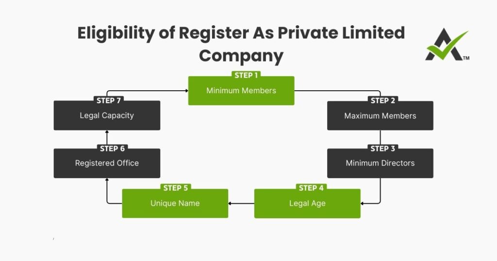 AURIGA ACCOUNTING PRIVATE LIMITED elibibility company