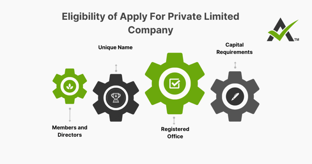 AURIGA ACCOUNTING PRIVATE LIMITED eligibility 1
