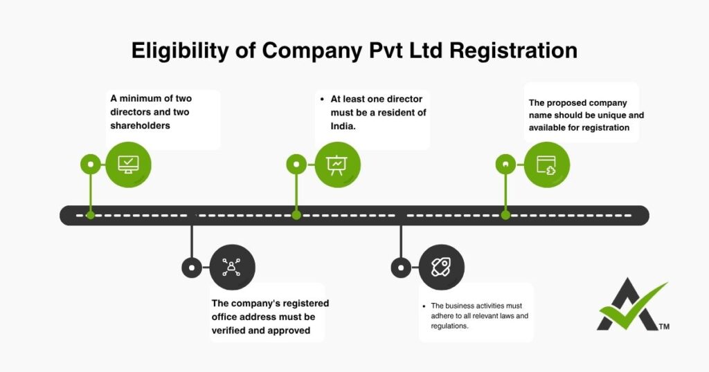 Company Pvt Ltd Registration 4 AURIGA ACCOUNTING PRIVATE LIMITED AURIGA ACCOUNTING PRIVATE LIMITED eligibility Pvt Ltd