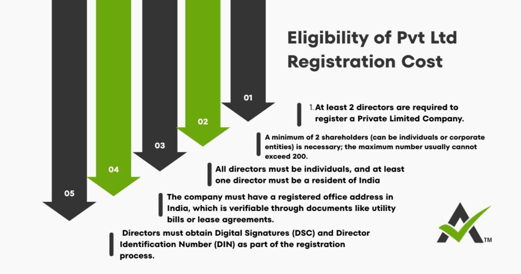 AURIGA ACCOUNTING PRIVATE LIMITED eligibility cost