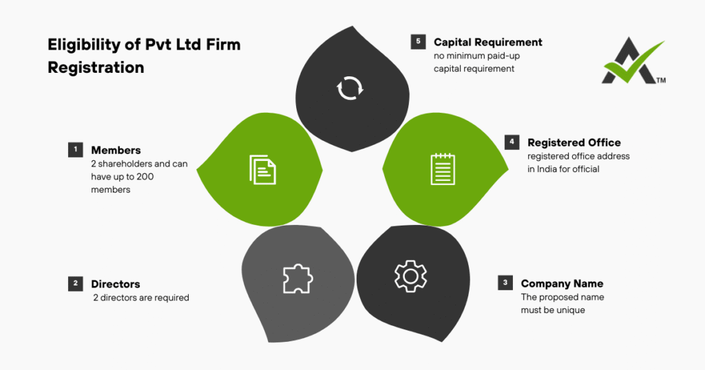 AURIGA ACCOUNTING PRIVATE LIMITED eligibility firm