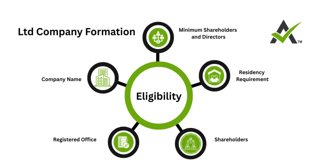 AURIGA ACCOUNTING PRIVATE LIMITED eligibility formation