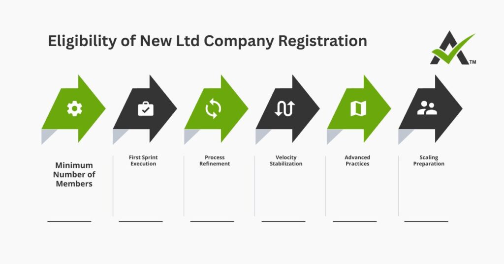 AURIGA ACCOUNTING PRIVATE LIMITED eligibility ltd