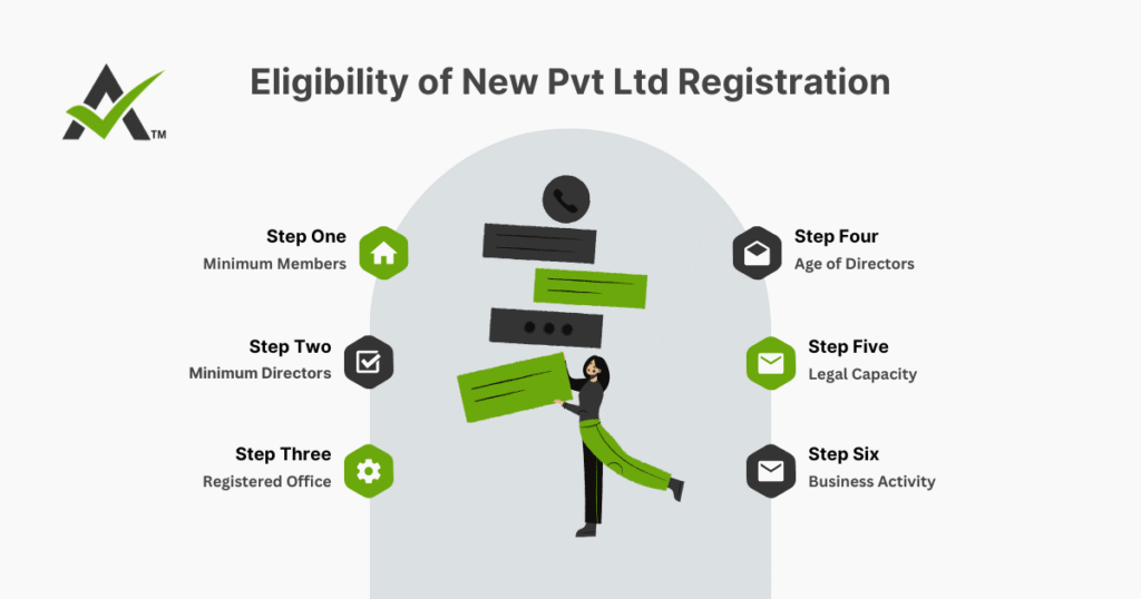 AURIGA ACCOUNTING PRIVATE LIMITED eligibility new ltd