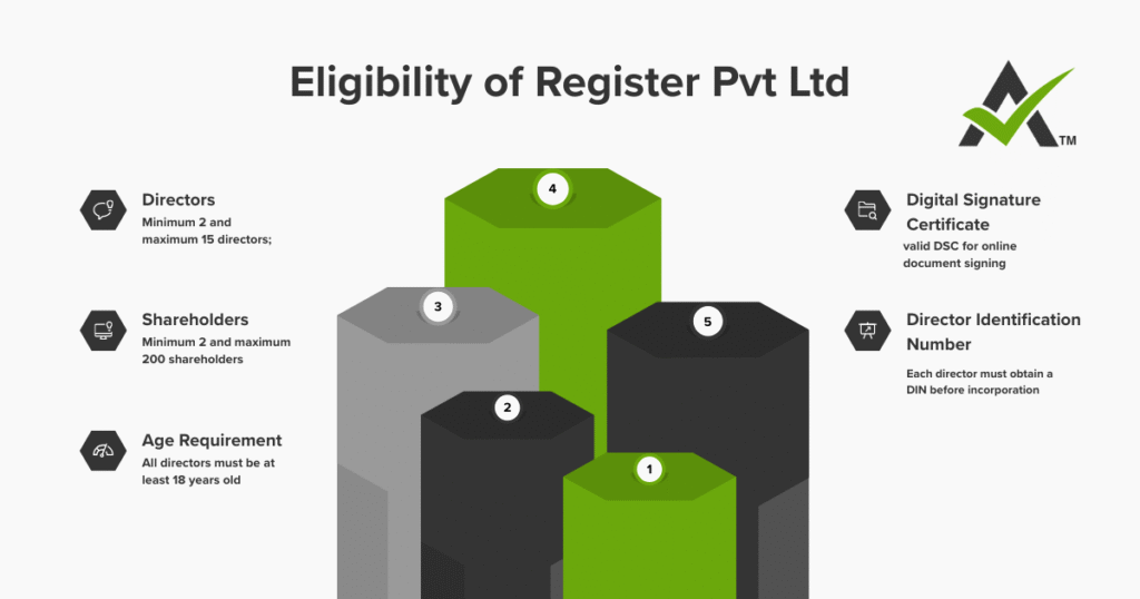 AURIGA ACCOUNTING PRIVATE LIMITED eligibility pvtltd
