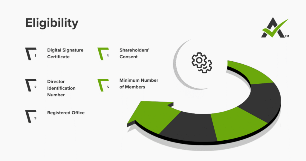 AURIGA ACCOUNTING PRIVATE LIMITED eligibility set