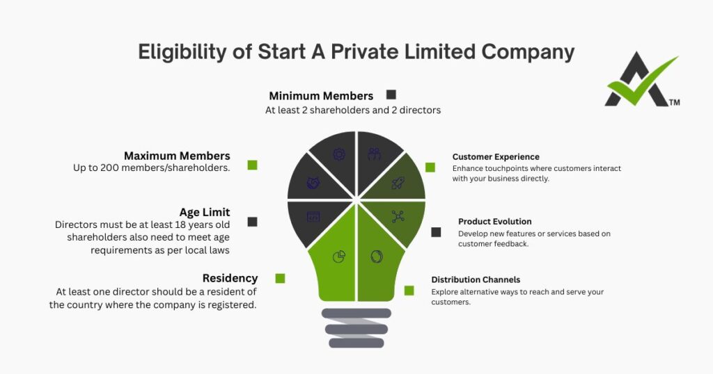 AURIGA ACCOUNTING PRIVATE LIMITED eligibility start 1