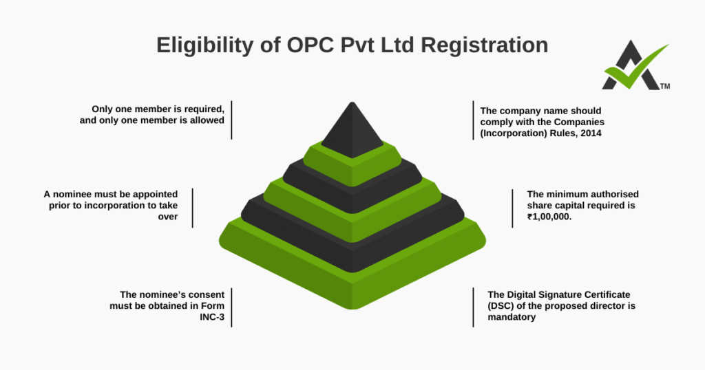 AURIGA ACCOUNTING PRIVATE LIMITED eligility opc