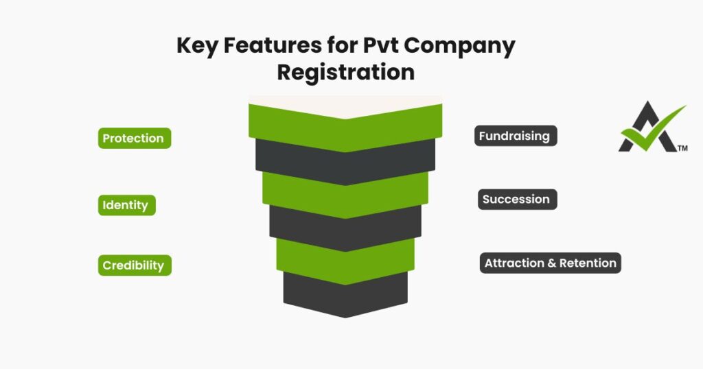 AURIGA ACCOUNTING PRIVATE LIMITED key features
