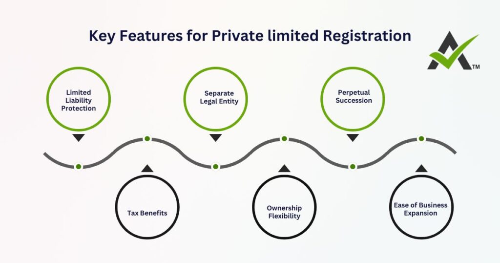 AURIGA ACCOUNTING PRIVATE LIMITED key limited