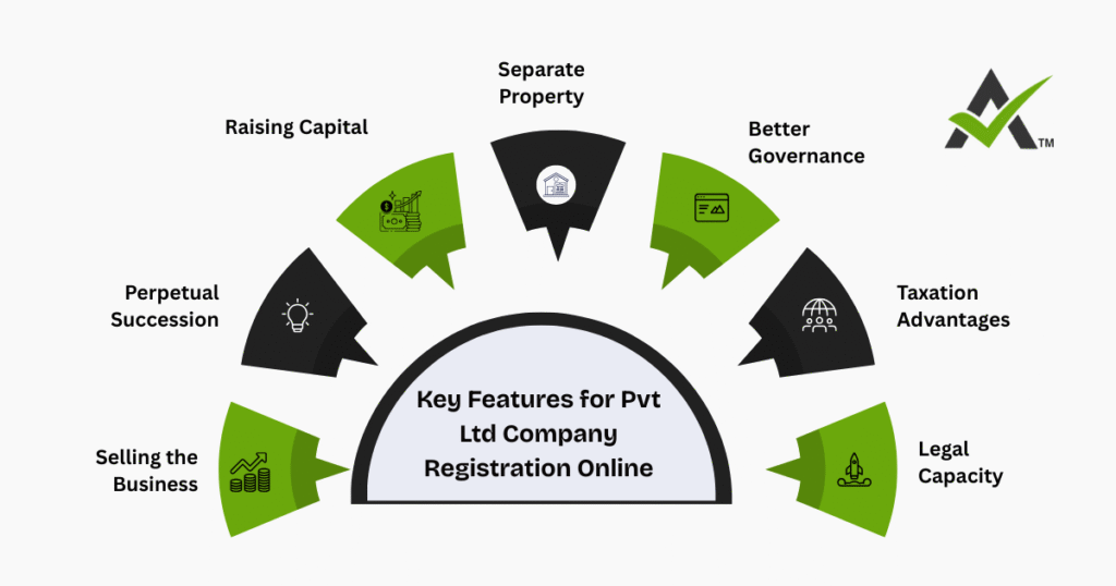 AURIGA ACCOUNTING PRIVATE LIMITED key registration 1