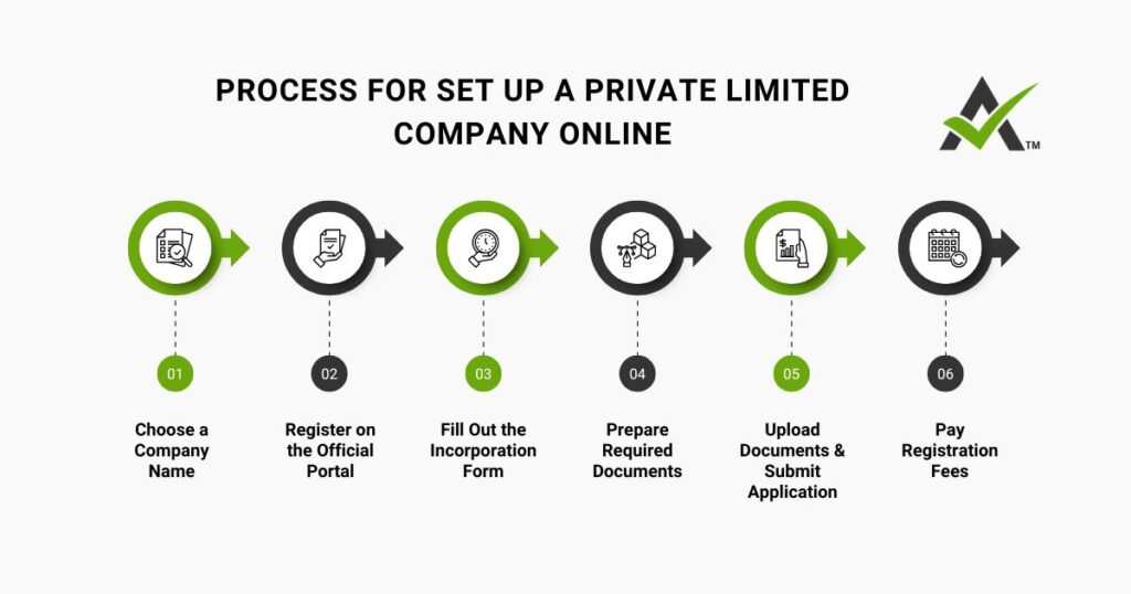 AURIGA ACCOUNTING PRIVATE LIMITED process company online