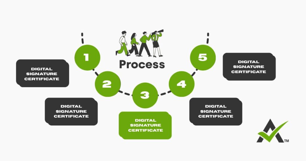 AURIGA ACCOUNTING PRIVATE LIMITED process cost
