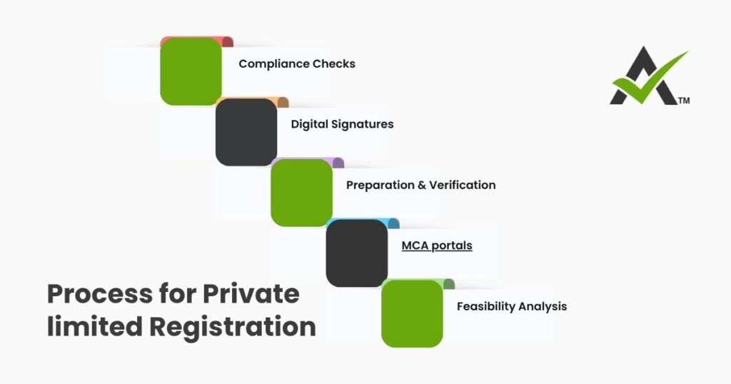 AURIGA ACCOUNTING PRIVATE LIMITED process limited 1