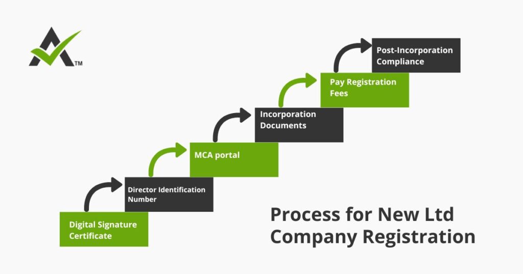 AURIGA ACCOUNTING PRIVATE LIMITED process ltd
